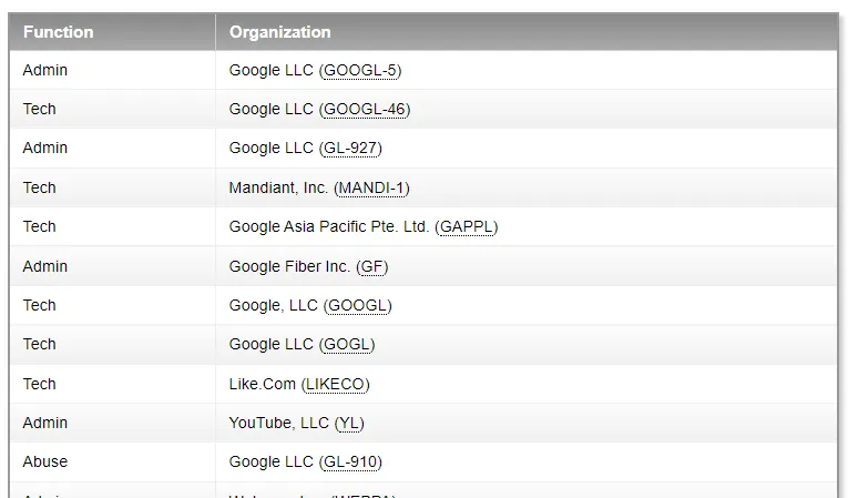 ARIN Search Example Organizations