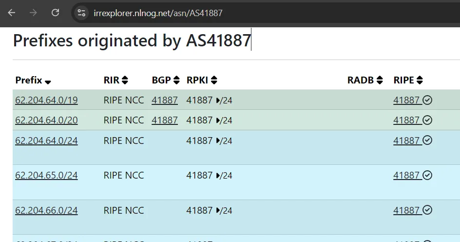 IRRExplorer ASN IP Ranges